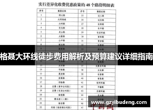 格聂大环线徒步费用解析及预算建议详细指南