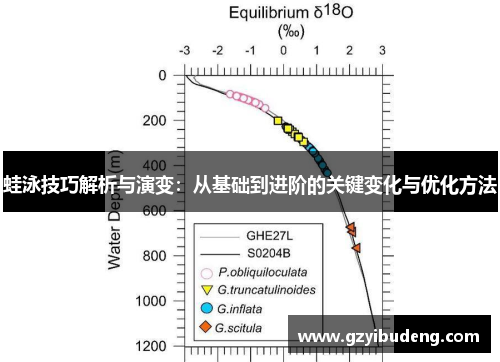 蛙泳技巧解析与演变：从基础到进阶的关键变化与优化方法
