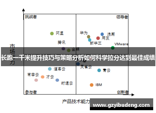 长跑一千米提升技巧与策略分析如何科学拉分达到最佳成绩